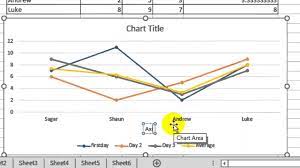 Our chart will look like this; How To Label X And Y Axis In Microsoft Excel 2016 Youtube