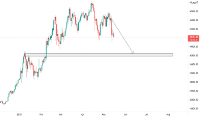 Join tradingview india community of traders and investors. Bitcoin And Altcoin Prices Cryptocurrency Market Tradingview India