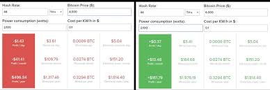 Bitcoin's hashrate has taken a dip as china's wet season comes to an end. 5 Best Bitcoin Mining Machines For 2021 Asics Profitability Compared