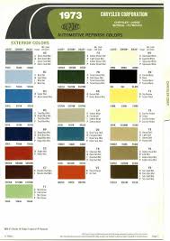 Automotive Paint Color Codes 1973 Chrysler Imperial