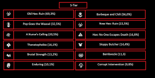 Dbd Killer Perk Usage Album On Imgur All our images are transparent and free for personal use. dbd killer perk usage album on imgur