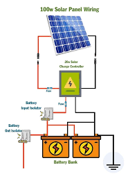 Home electrical panel diagram circuit breaker panel diagram wiring with regard to home fuse box wiring diagram, image size 374 x 404 px. 100 Watt Solar Panel Wiring Diagram Kit List Mowgli Adventures