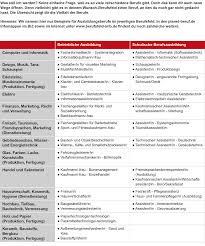 Bewerbungsschreiben muster um sich als sozialassistentin zu bewerben und weiterführende informationen zum thema bewerbung und bewerbungsschreiben. Https Www Arbeitsagentur De Vor Ort Erfurt Download 1533741630751 Pdf