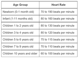 Normal Heart Rates For Children Children S Health