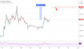Xrpbtc Grafikler Ve Fiyatlar Tradingview