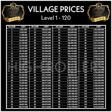 As of june 2020 you will find 252 villages, each with its own special theme, which you are able to finish in coin master. Village Costs Coinmaster The Original Highrollers Facebook
