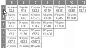 Résultats euromillions, le jeu de loto européen. Jogando 13 Numeros No Euro Milhoes Em 36 Jogos Youtube