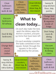 Cleaning Schedule Architecture Building One That Works For You Cleaning Hacks House Cleaning Tips Cleaning Schedule