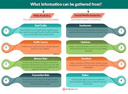 Web And Social Media Analytics A Data Driven Optimization Techniques Social Media Analytics Social Media Analytics