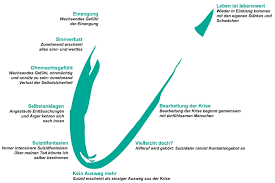 Ich hoffe, du findet die ruhe, dies einmal zu lesen; Thema Suizid Arbeitskreis Leben E V Akl