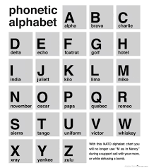 Phonetic alphabet lists with numbers and pronunciations for telephone and radio use. Funny Phonetic Alphabet Chart The Future