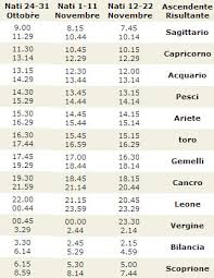 Ascendente gratis su internet per comprendere vizi e virtu dei 12 segni zodiacali con catatteristiche online a tua disposizione per una lettura approfondita. Calcolo Ascendente Segno Scorpione