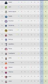 Sigue la cobertura y mantente actualizado a liga mx. Best Photography Pro La Tabla De La Liga Mx