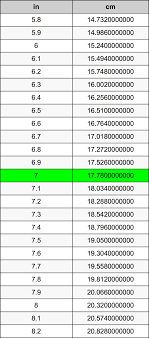 7 Inches To Centimeters Converter | 7 in To cm Converter