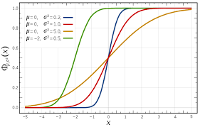 Cumulative Distribution Function For The Normal Distribution Normal Distribution Distribution Calculus