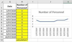 The months input is any integer number, positive or negative. Using Ms Excel To Calculate Rolling Headcount And Turnover Microsoft Tech Community