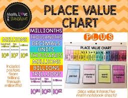 Place Value Posters