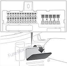 Passenger compartment fuse box bannernews1 a function 1 15 steering column lock 2 5 ignition switch module steering column integration module 3 10 uhp unit 2005 saab 9 3 aero convertible fusebox removal pt 1 youtube. 2003 Saab 9 3 Fuse Box Wiring Diagram Conductor Update Conductor Update Pennyapp It