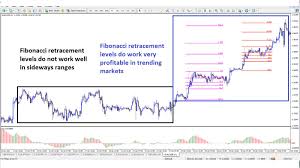 Moving averages are one of the most commonly used technical indicators in stock, futures there are different types of moving averages, calculated in different ways and over different time periods. The Fibonacci Mystery More Than Just Math Trading Strategy Guides