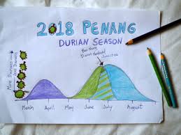 It is a day off for the general population, and schools and most businesses are closed. 2018 Durian Season Guide To Malaysia Year Of The Durian