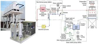 Methods Of Cooling An Induction Process 2017 12 13 Industrial Heating