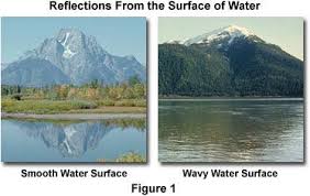 Image result for reflection