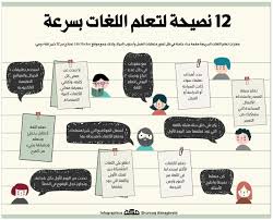 12 نصيحة لتعلم اللغات بسرعة Learn English Words English Language Learning Grammar Learning Websites