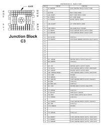 There are a few things you can check, and this article will take you through. Diagram 1999 Jeep Grand Cherokee Laredo Fuse Box Diagram Full Version Hd Quality Box Diagram Bswiring Prolocomontefano It