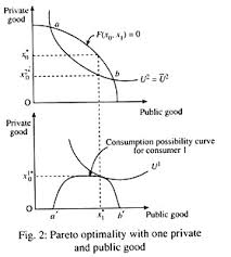 An analysis of state finances of all the states is carried out to present a comparative position of the state regarding. Theory Of Public Goods Theories Economics
