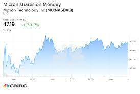 Micron Shares Jump After Goldman Upgrades The Stock