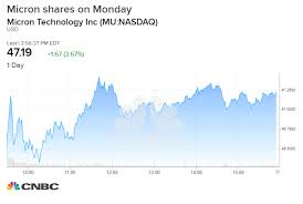 micron shares jump after goldman upgrades the stock