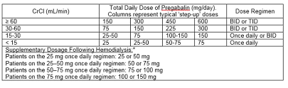 Image result for Pregabalin