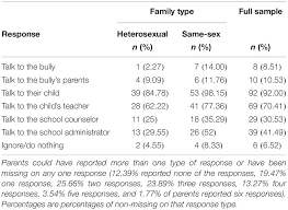 During the course of writing this blog, i've gotten a tremendous amount of great advice from all of you. Frontiers Community Characteristics Victimization And Psychological Adjustment Among School Aged Adopted Children With Lesbian Gay And Heterosexual Parents Psychology