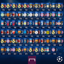 Https Pbs Twimg Com Media Egim3ihwkacaoiw Format Jpg Name Large En 2020 Campeones Champions League Campeones De La Champions Jugador De Futbol