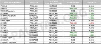 Motorbike made for america, canada, eu, south africa and this list didn't count on the indian made machines although india got many special bikes. 2016 Bmw Motorrad Price List For Malaysia Released Price Drop For Certain Models By As Much As Rm6 5k Paultan Org