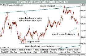 Is Inflation Returning Dont Hold Your Breath Barrons