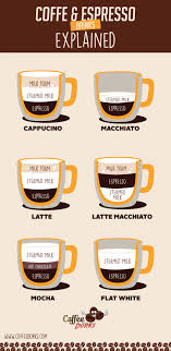 Latte Vs Latte Macchiato Vs Flat White Latte Macchiato Flat White Coffee Latte Flavors