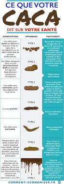 Epingle Sur Sante Et Bien Etre
