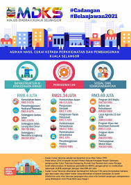 1.1 cukai taksiran adalah cukai yang dikenakan kepada semua pegangan atau hartanah berkadar yang ada di kawasan pentadbiran majlis bandaraya seremban (mbs). Majlis Daerah Kuala Selangor Kini My Kuala Selangor Facebook