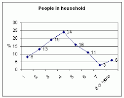 Reporting Survey Findings 2