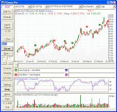 Intraday Live Charts Nse Stocks Trade Setups That Work