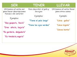 Complétez les phrases par le verbe être à la forme voulue. Ser Tener Llevar Learn A New Language Learning Spanish Spanish Resources