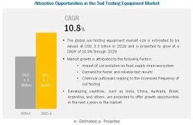 Soil Testing Equipment Market Scope Size Share And Market Forecast To 2025 In 2020 Soil Testing Physical And Chemical Properties Soil Conservation