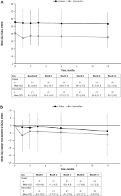 We did not find results for: Safety And Efficacy Of Subretinally Administered Palucorcel For Geographic Atrophy Of Age Related Macular Degeneration Ophthalmology Retina