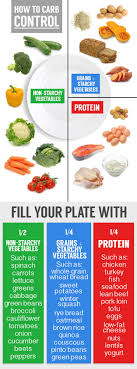 Food Fitness Charts For A Healthier Lifestyle