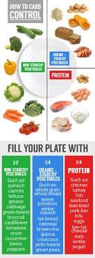 food fitness charts for a healthier lifestyle