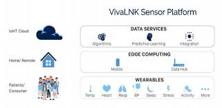Vivalnk Launches Iot Enabled Medical Wearable Sensor