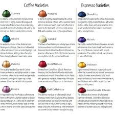 nespresso vertuoline flavors homiee