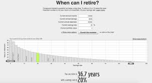 Last updated on august 11, 2020 by nate zhang. How Much Money Should I Save Each Month How Much Do I Need To Retire