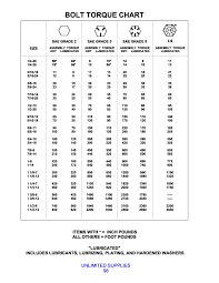 kevin clontz torque value chart